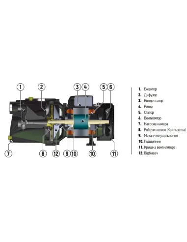 Поверхностный насос Koer JET-125А 1,1 кВт, самовсасывающий