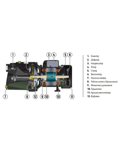Поверхневий насос Koer JET-125А 1,1 кВт, самовсмоктувальний