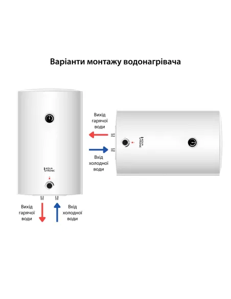 Бойлер Aquatronic Round W303815 B4, мокрий ТЕН, 30 л