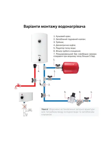 Бойлер Aquatronic Round D1004620 B4 100 л, сухой ТЭН