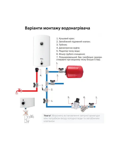 Бойлер Aquatronic Round W1004615 B4, 100 л, мокрий ТЕН