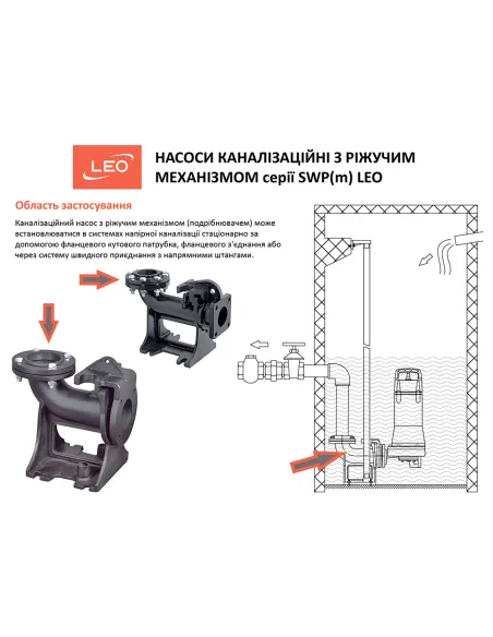 Фекальный насос Leo 3.0 32SWPm3.6-17-1.1L/QG (773951) 1,1 кВт, напор 18 м, с режущим механизмом