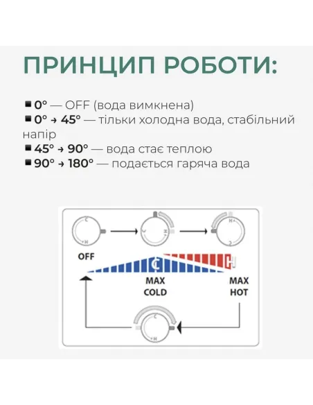 Набір для гігієнічного душу Q-Tap Inspai-Varius QTINSVARCRMV00440701 Chrome із змішувачем