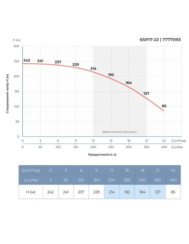 Центробежный глубинный насос Dongyin 6SP17-22 (7777093) 13 кВт, 380В, напор 242 м, 145 мм, пульт