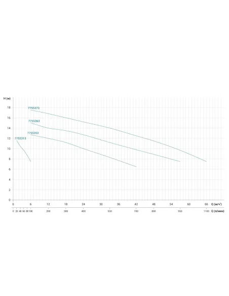 Центробежный поверхностный насос Leo 3.0 ABK400 (7755373) 3 кВт, 380В, напор 17 м, нержавеющая сталь
