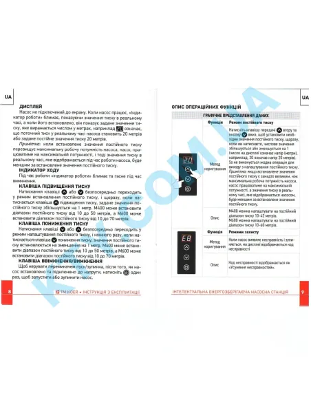 Насосная станция Koer MSR 600 0.6 кВт с частотным преобразователем