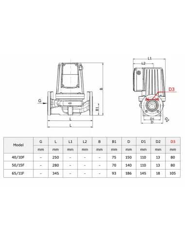 Циркуляційний насос Koer GRS 65/11F фланцевий