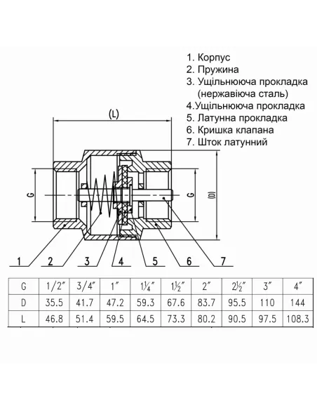Обратный клапан с латунным штоком Solomon C6022 1 дюйм купить в Днепре и Киеве - цена от КТУ
