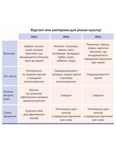 Капельная лента Flora 5076324 30 см, 3000 метров