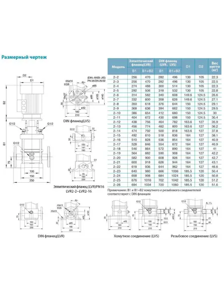 Многоступенчатый вертикальный насос Leo 3.0 LVR1-13 (7710123) 0,75 кВт, 380В, напор 78 м, нержавеющая сталь