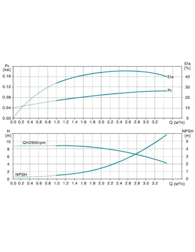 Многоступенчатый вертикальный насос Leo 3.0 LVR15-17 (7711823) 15 кВт, 380В, напор 231 м, нержавеющая сталь