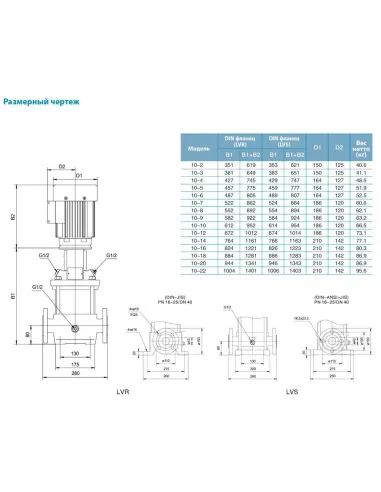 Багатоступінчастий вертикальний насос Leo 3.0 LVR15-4 (7711733) 4 кВт, 380В, напір 55 м, нержавіюча сталь
