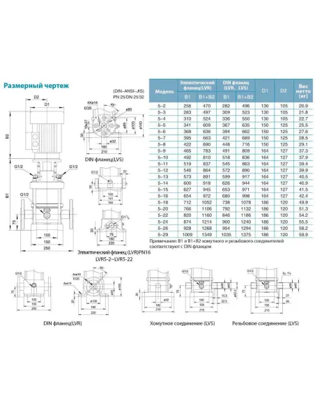 Многоступенчатый вертикальный насос Leo 3.0 LVR15-5 (7711743) 4 кВт, 380В, напор 68 м, нержавеющая сталь