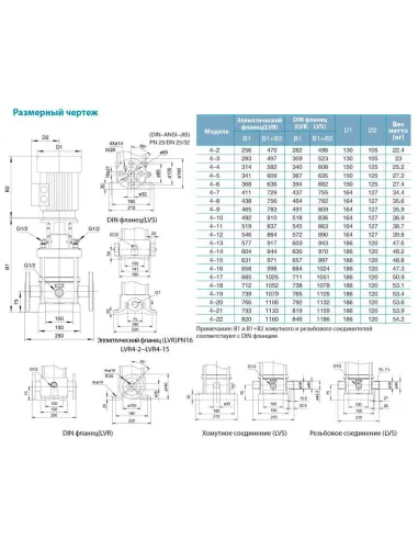 Багатоступінчастий вертикальний насос Leo 3.0 LVR15-9 (7711783) 7,5 кВт, 380В, напір 121 м, нержавіюча сталь