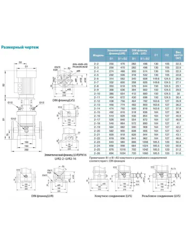 Многоступенчатый вертикальный насос Leo 3.0 LVR2-26 (7710553) 3 кВт, 380В, напор 232 м, нержавеющая сталь
