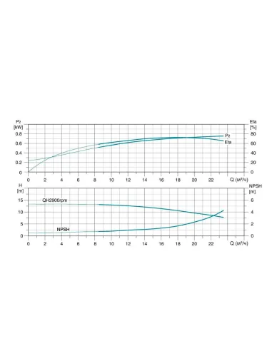 Багатоступінчастий вертикальний насос Leo 3.0 LVR2-7 (7710363) 0,75 кВт, 380В, напір 63 м, нержавіюча сталь