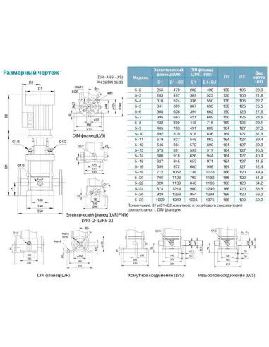 Многоступенчатый вертикальный насос Leo 3.0 LVR3-15 (7710733) 1,1 кВт, 380В, напор 92 м, нержавеющая сталь