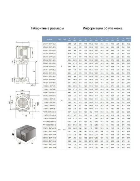 Многоступенчатый вертикальный насос Leo 3.0 LVR3-29 (7710803) 2,2 кВт, 380В, напор 182 м, нержавеющая сталь