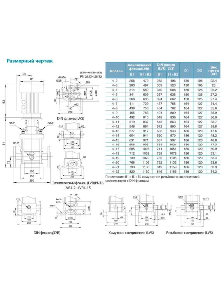 Многоступенчатый вертикальный насос Leo 3.0 LVR5-10 (7711293) 1,5 кВт, 380В, напор 65 м, нержавеющая сталь