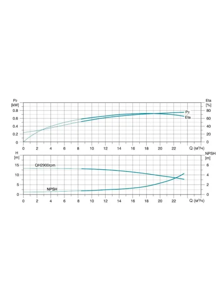 Многоступенчатый вертикальный насос Leo 3.0 LVR5-14 (7711333) 2,2 кВт, 380В, напор 91 м, нержавеющая сталь