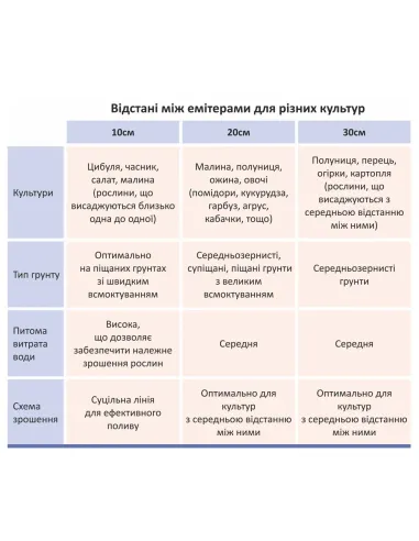 Капельная лента с плоским эмиттером Flora 5076484 диаметр 16 мм, 30 см, 3000 метров купити в Дніпрі та Києві - ціна від КТУ