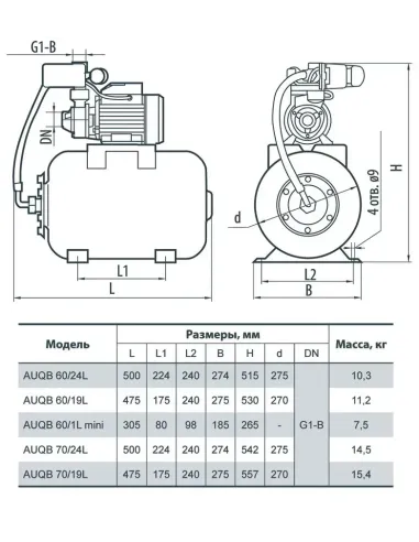Мини насосная станция NPO AUQB 60/1L mini 0.37 кВт