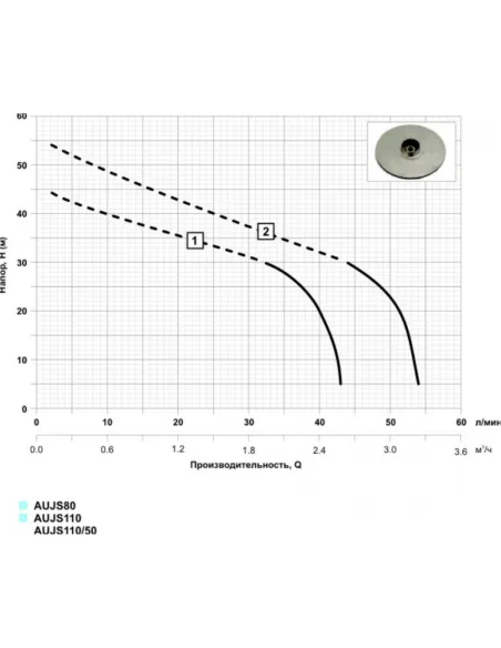 Насосна станція NPO AUJS 100/50L 0.92 кВт, бак 50 літрів