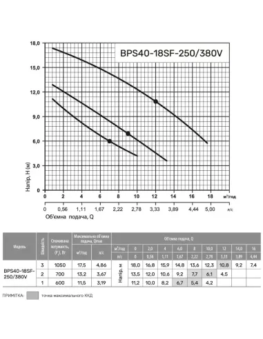 Циркуляционный насос NPO BPS40-18SF-250 фланцевый