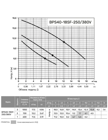 Циркуляционный насос NPO BPS40-18SF-250 фланцевый