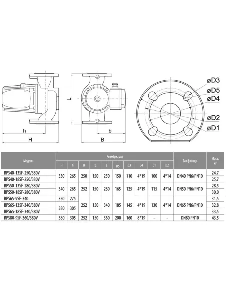 Циркуляционный насос NPO BPS40-18SF-250 фланцевый
