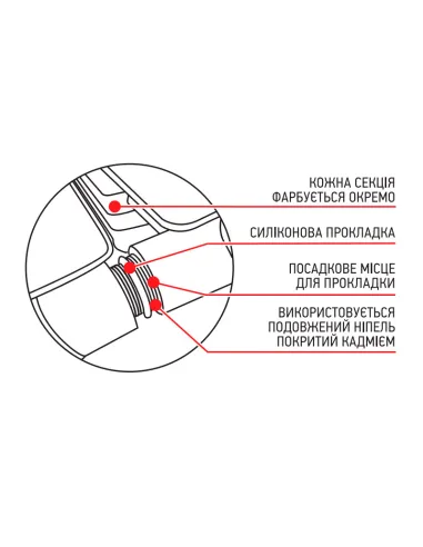 Радиатор биметаллический Koer 100 Bimetal-500 GOLF, 10 секций