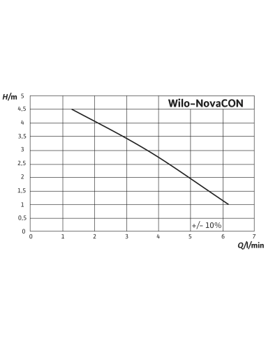 Насос для отвода конденсата Wilo Novacon-EF