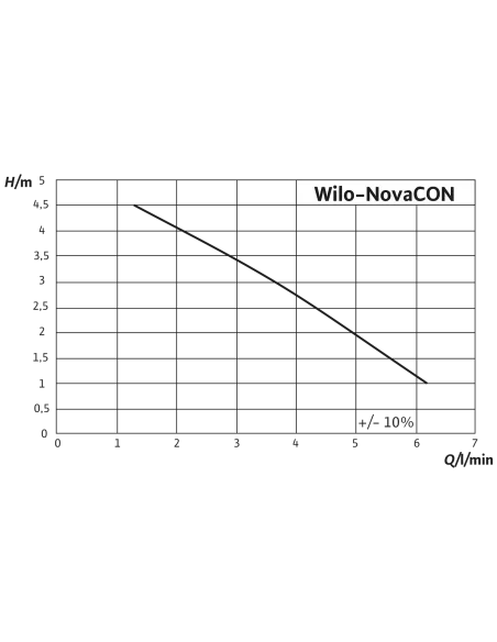 Насос для отвода конденсата Wilo Novacon-EF