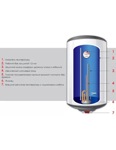 Бойлер із мокрим ТЕНом Atlantic O`Pro Profi VM 080 D400-1-M 1.5 кВт - 2