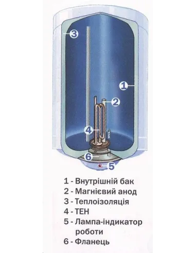 Бойлер с мокрым ТЭНом Atlantic Round VMR 50 1.5 кВт - 2