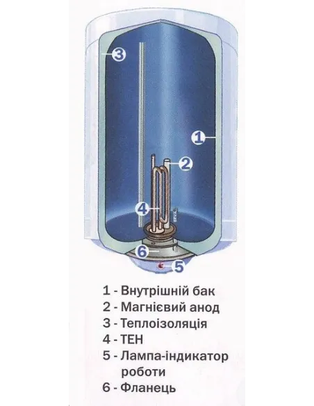 Бойлер с мокрым ТЭНом Atlantic Round VMR 100 1.5 кВт - 2