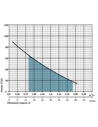 Вихревой скважинный насос NPO 4SKm 150, 1.35 кВт, кабель 15 метров - 4