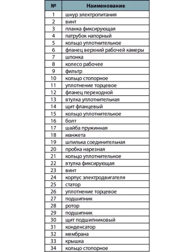 Вихревой скважинный насос NPO 4SKm 150, 1.35 кВт, кабель 15 метров - 7