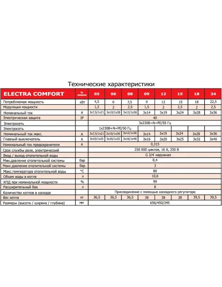 Електричний котел Mora-Top EK 05K Comfort навісний - 2