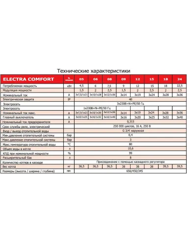 Электрический котел Mora-Top EK 15K Comfort навесной - 2