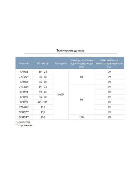 Резиновая мембрана для гидроаккумулятора Aquatica 779482 36-50 литров 80 мм, Италия, с хвостом - 2