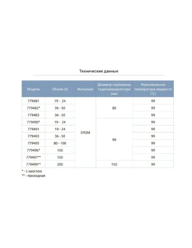 Мембрана для гідроакумулятора Aquatica 779492 36-50 л 90 мм, Італія, з хвостом - 2