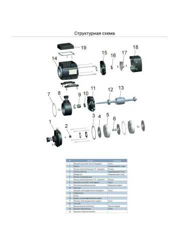 Поверхностный насос Leo ECHm 2-50 0.55 кВт, многоступенчатый - 2