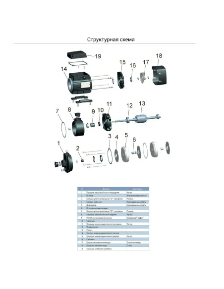 Поверхностный насос Leo ECHm 2-50 0.55 кВт, многоступенчатый - 2 Поверхностный насос Leo ECHm 2-50 0.55 кВт, многоступенчатый - 2