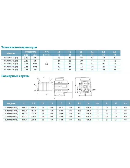 Поверхностный насос Leo ECHm 2-50 0.55 кВт, многоступенчатый - 3 Поверхностный насос Leo ECHm 2-50 0.55 кВт, многоступенчатый - 3