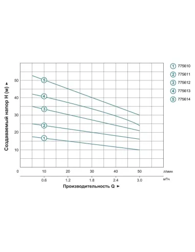 Поверхностный насос Leo ECHm 2-50 0.55 кВт, многоступенчатый - 5