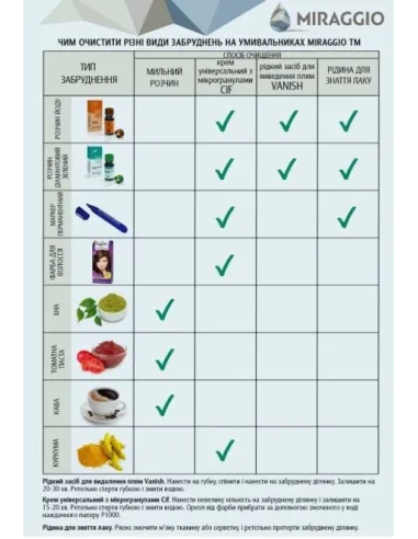 Умивальник для ванної з литого мармуру Miraggio Capri Глянець, 494х395х120 мм - 1