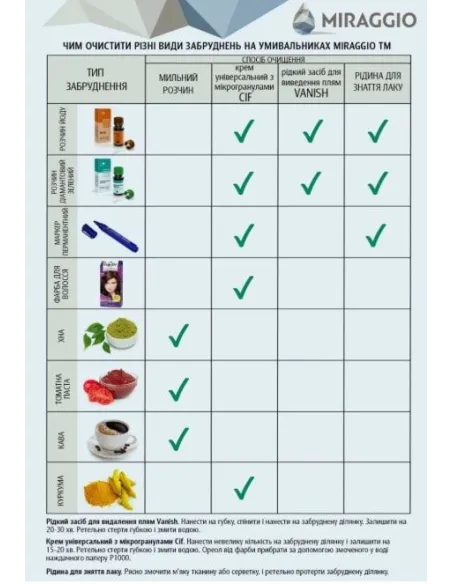 Умивальник для ванної з литого мармуру Miraggio Capri Глянець, 494х395х120 мм - 1