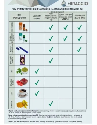 Умивальник для ванної з литого мармуру Miraggio Devon Глянець, 550х449х137 мм - 1