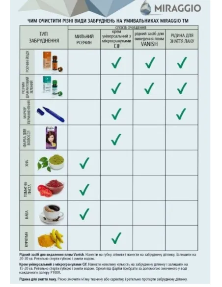 Умивальник для ванної з литого мармуру Miraggio Devon Глянець, 550х449х137 мм - 1